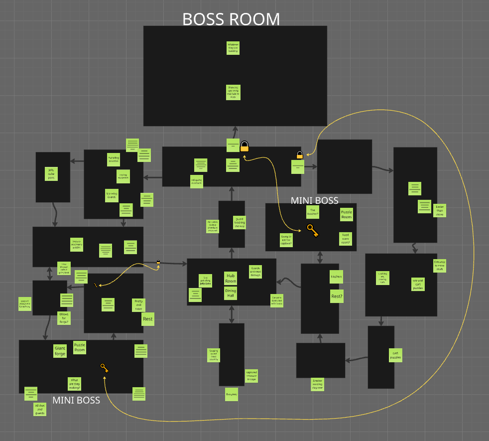 A map of the Demo dungeon with sticky notes of moments and actions